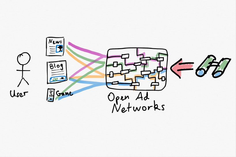 High level advertising structure