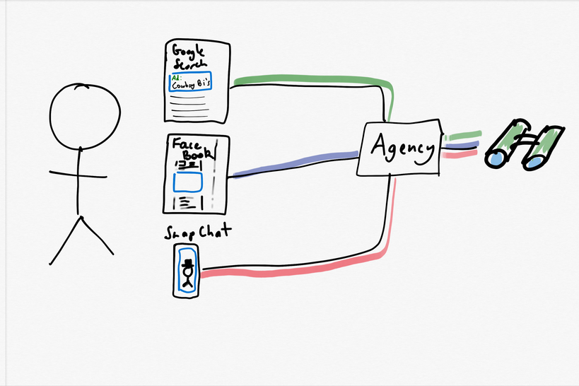 High level walled garden